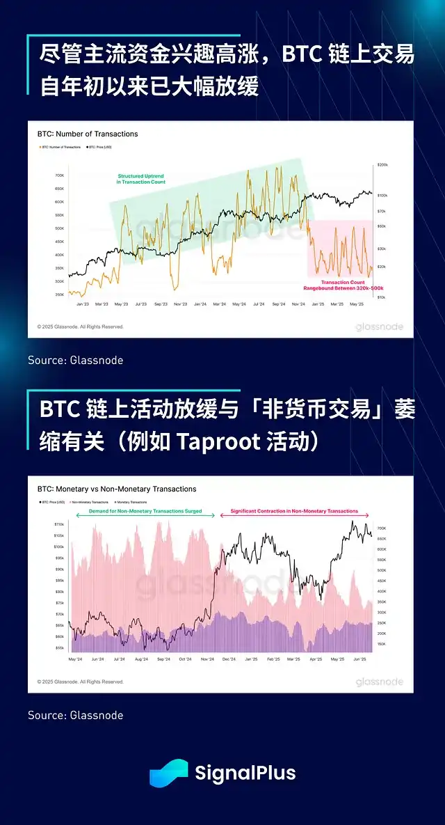 地缘危机暂缓BTC需求减弱 或引发更大回调