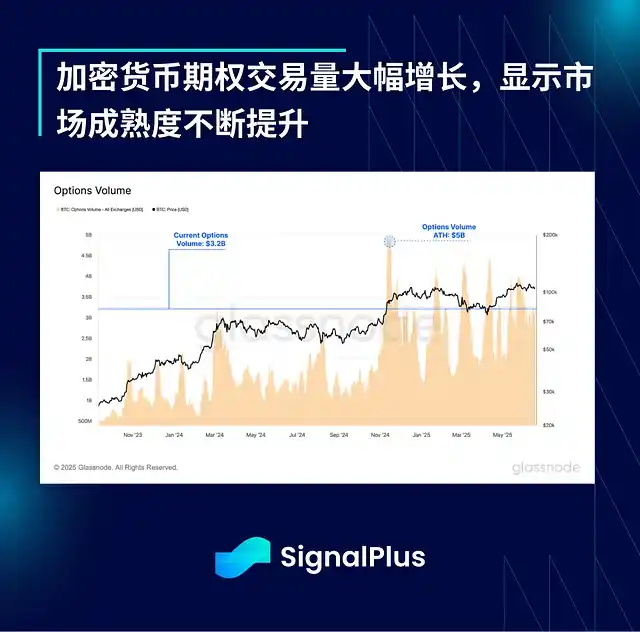 地缘危机暂缓BTC需求减弱 或引发更大回调