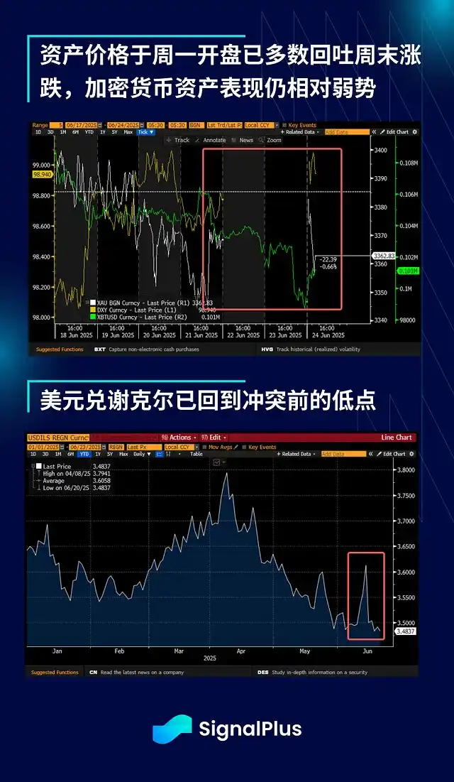 地缘危机暂缓BTC需求减弱 或引发更大回调