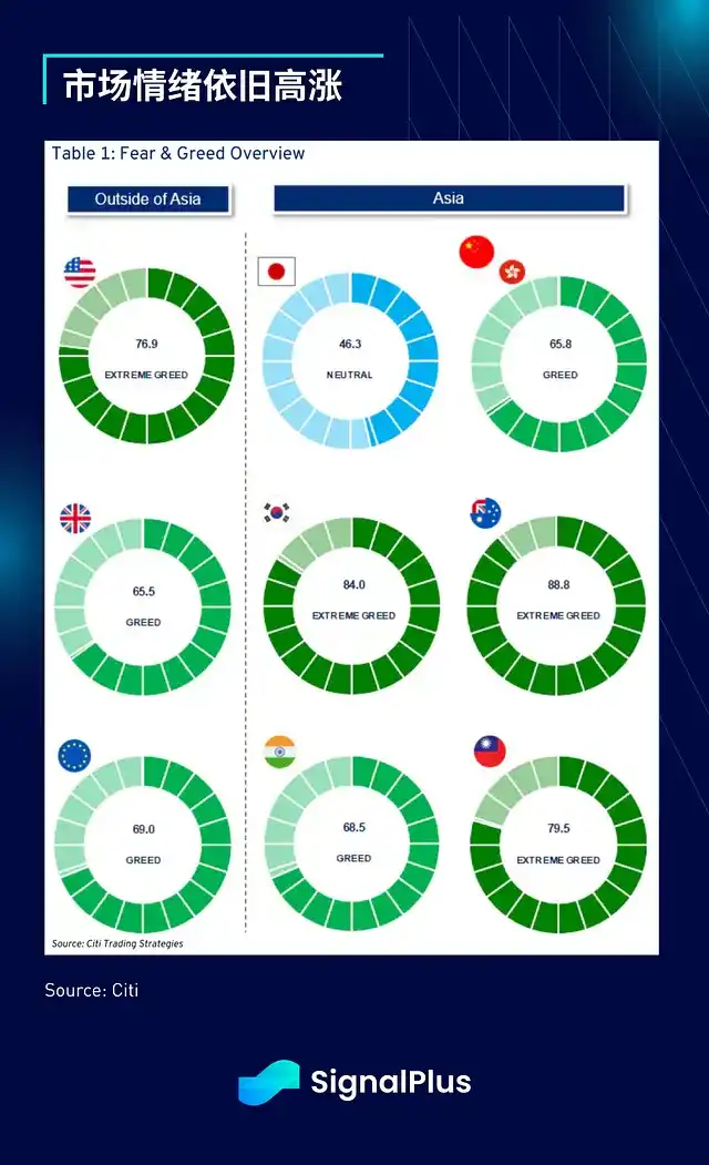 地缘危机暂缓BTC需求减弱 或引发更大回调