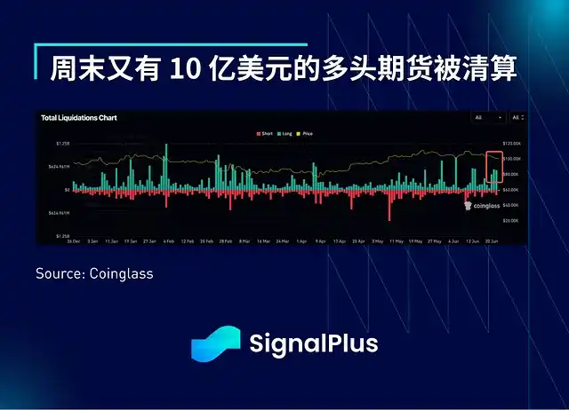 地缘危机暂缓BTC需求减弱 或引发更大回调
