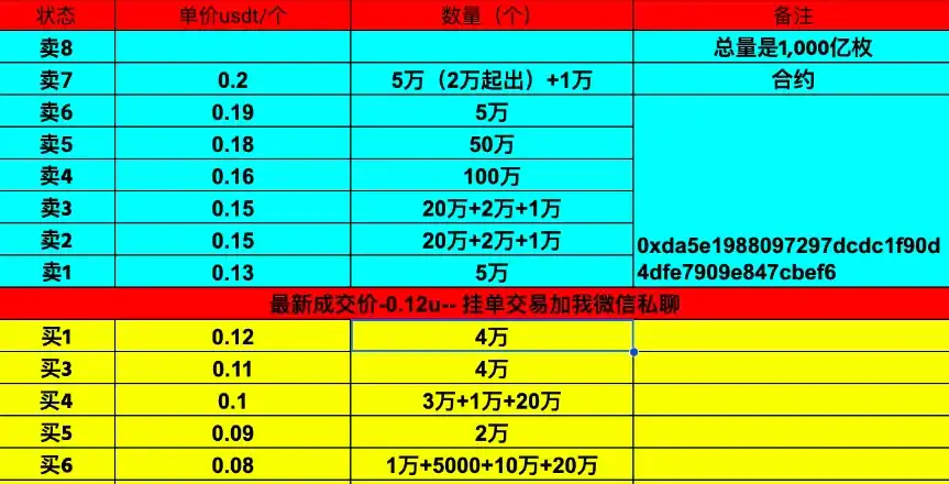 WLFI即将上线：特朗普15.75%持仓能否引爆抛压？