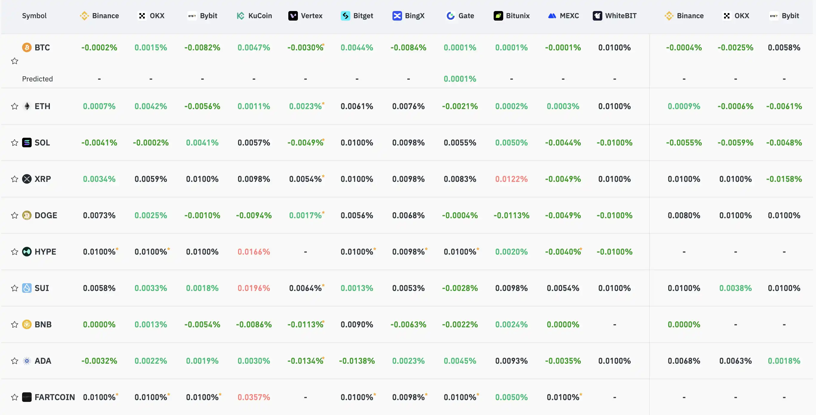 Alpha早报6月27日关键市场信息差必看｜Coinbase永续合约上线