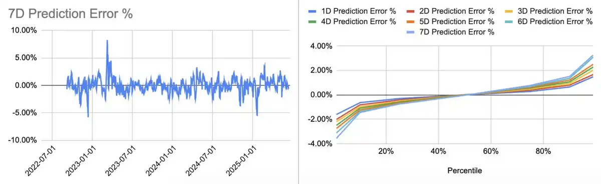 USDC供应量与Circle估值分析：580亿美元市值是泡沫还是真实价值？