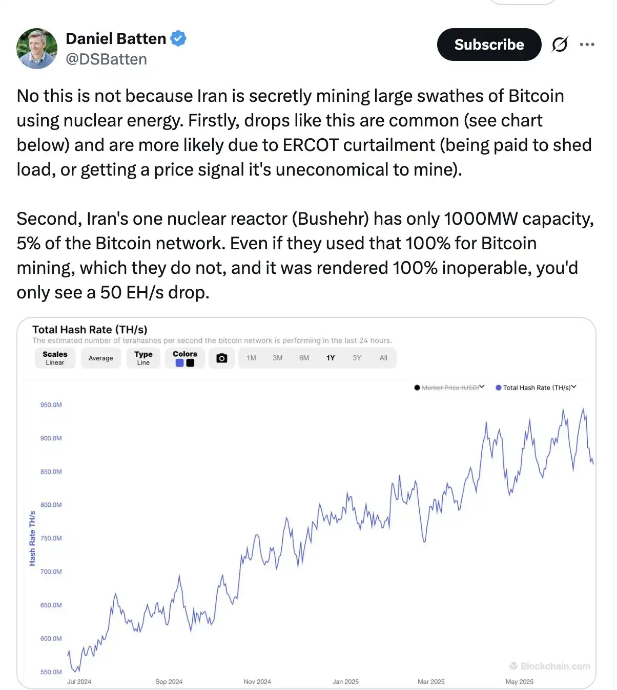 伊朗空袭致比特币算力下跌？真相是电网负荷管理而非战争