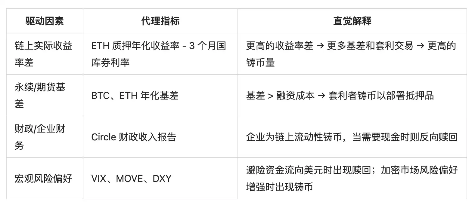 USDC供应量与Circle估值分析：580亿美元市值是泡沫还是真实价值？