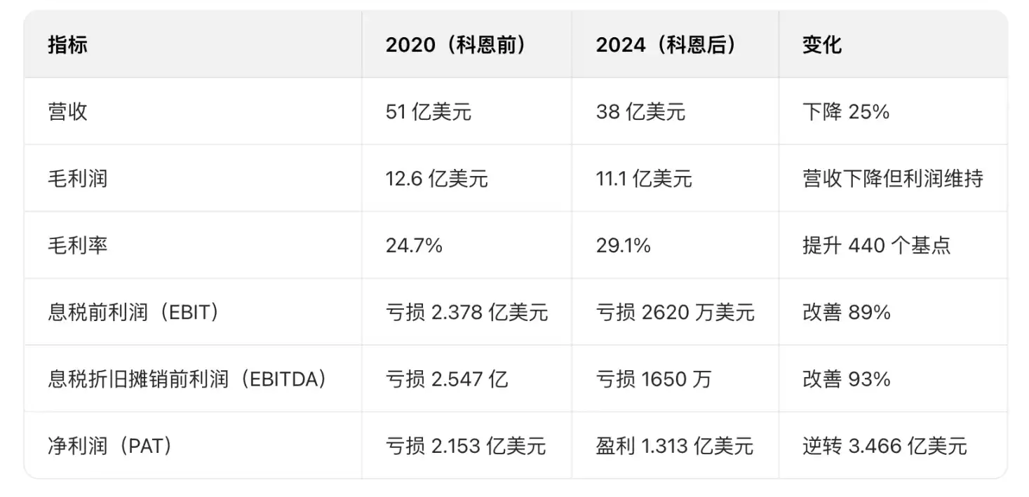 GameStop CEO Ryan Cohen 悄然购入4700枚比特币 重演 Chewy神话