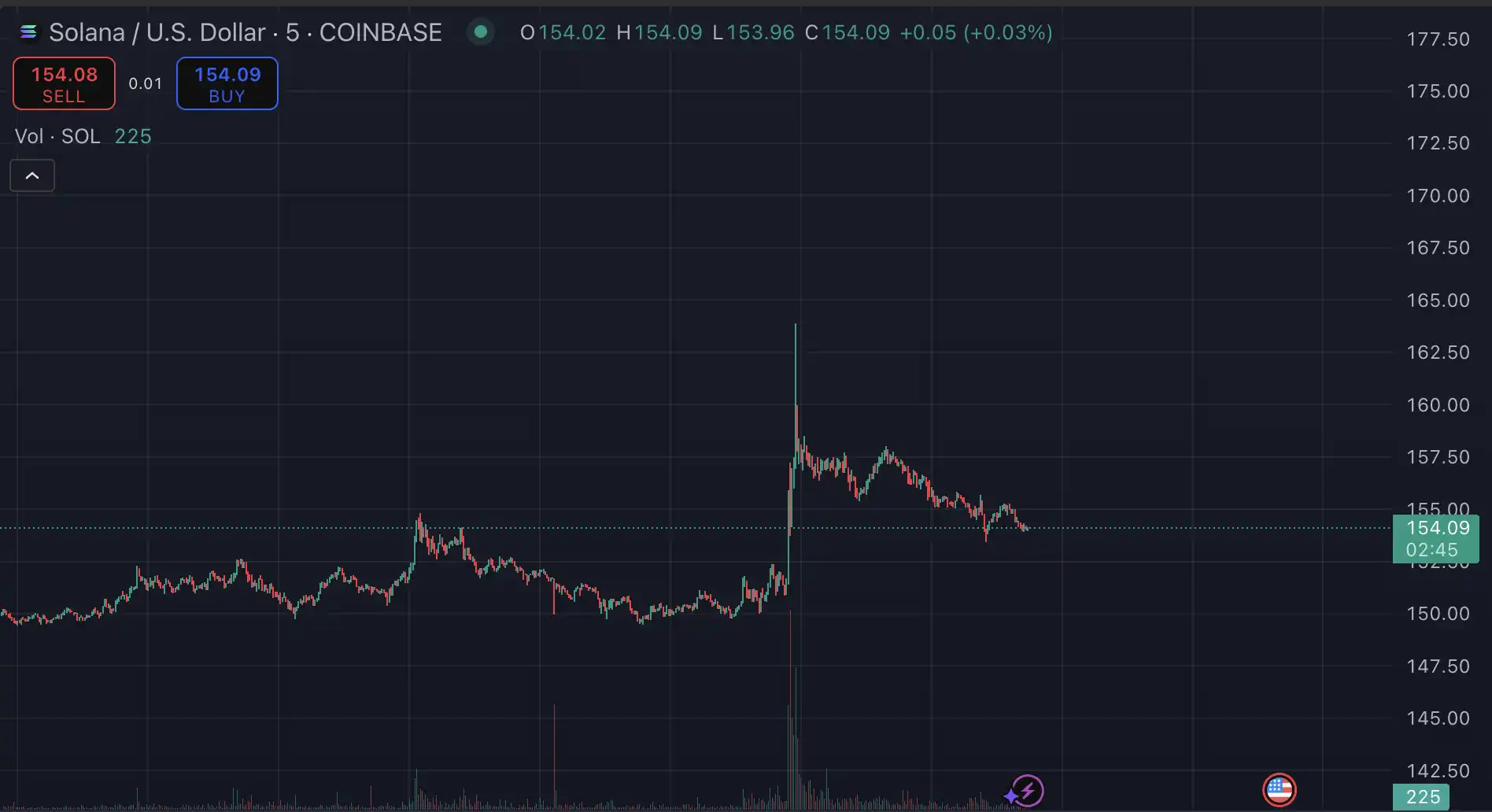 Solana现货质押ETF获批 美股SOL概念股投资机会解析