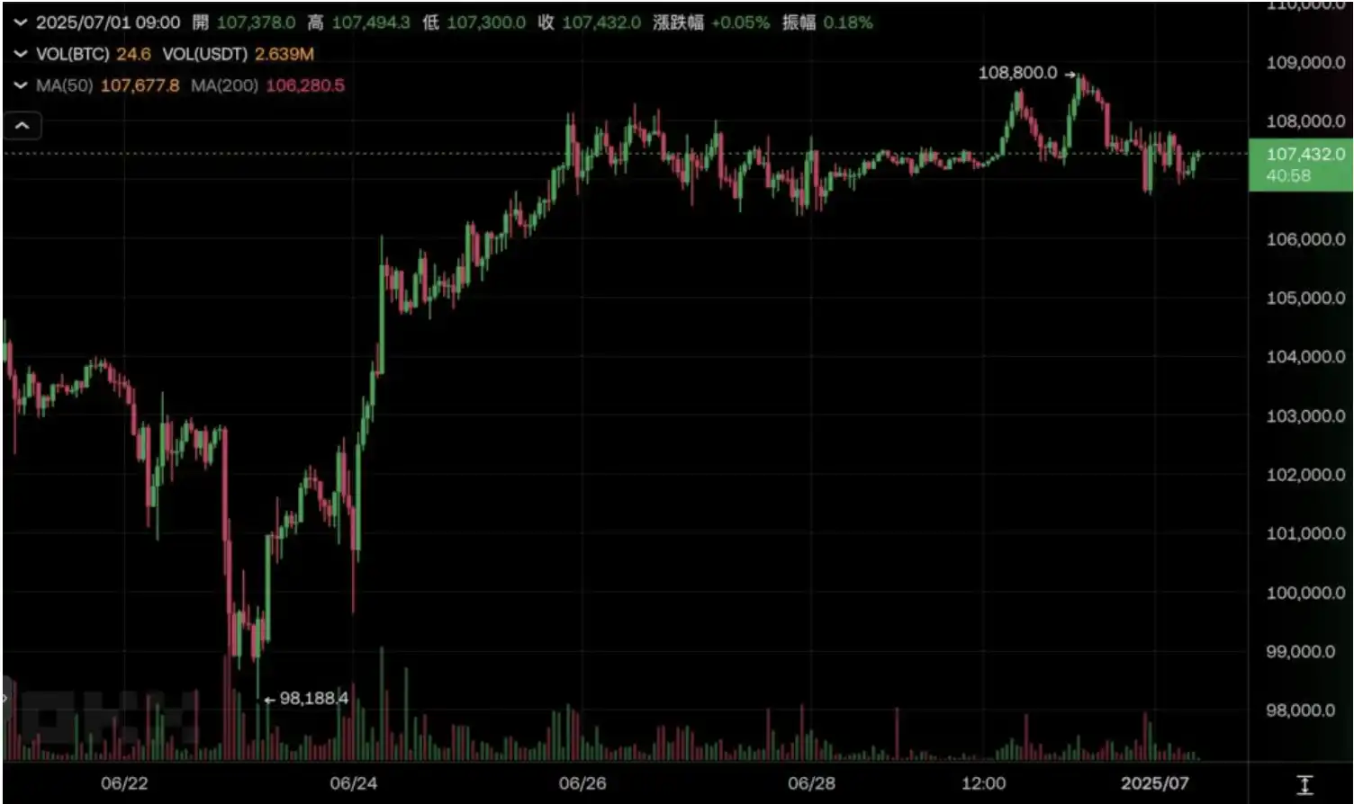 微策略斥5.3亿美元购入比特币 持仓逼近60万枚Saylor力挺
