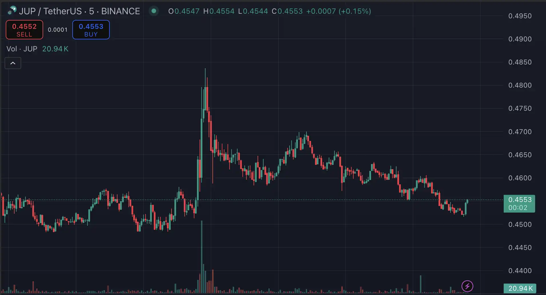 Solana现货质押ETF获批 美股SOL概念股投资机会解析