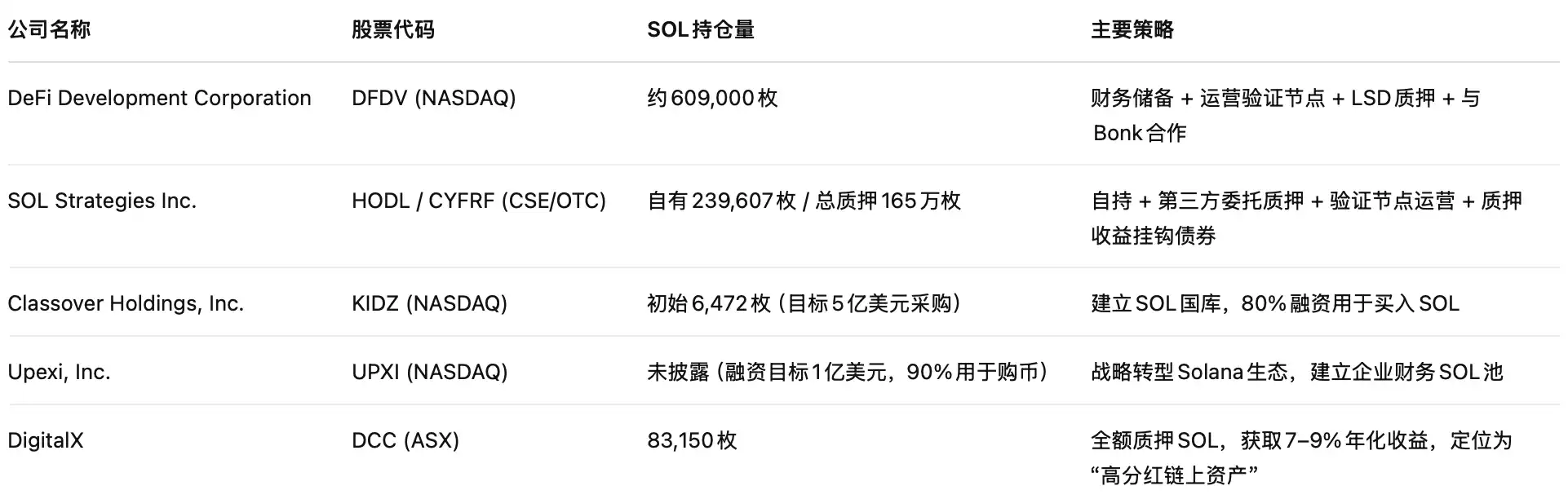 Solana现货质押ETF获批 美股SOL概念股投资机会解析