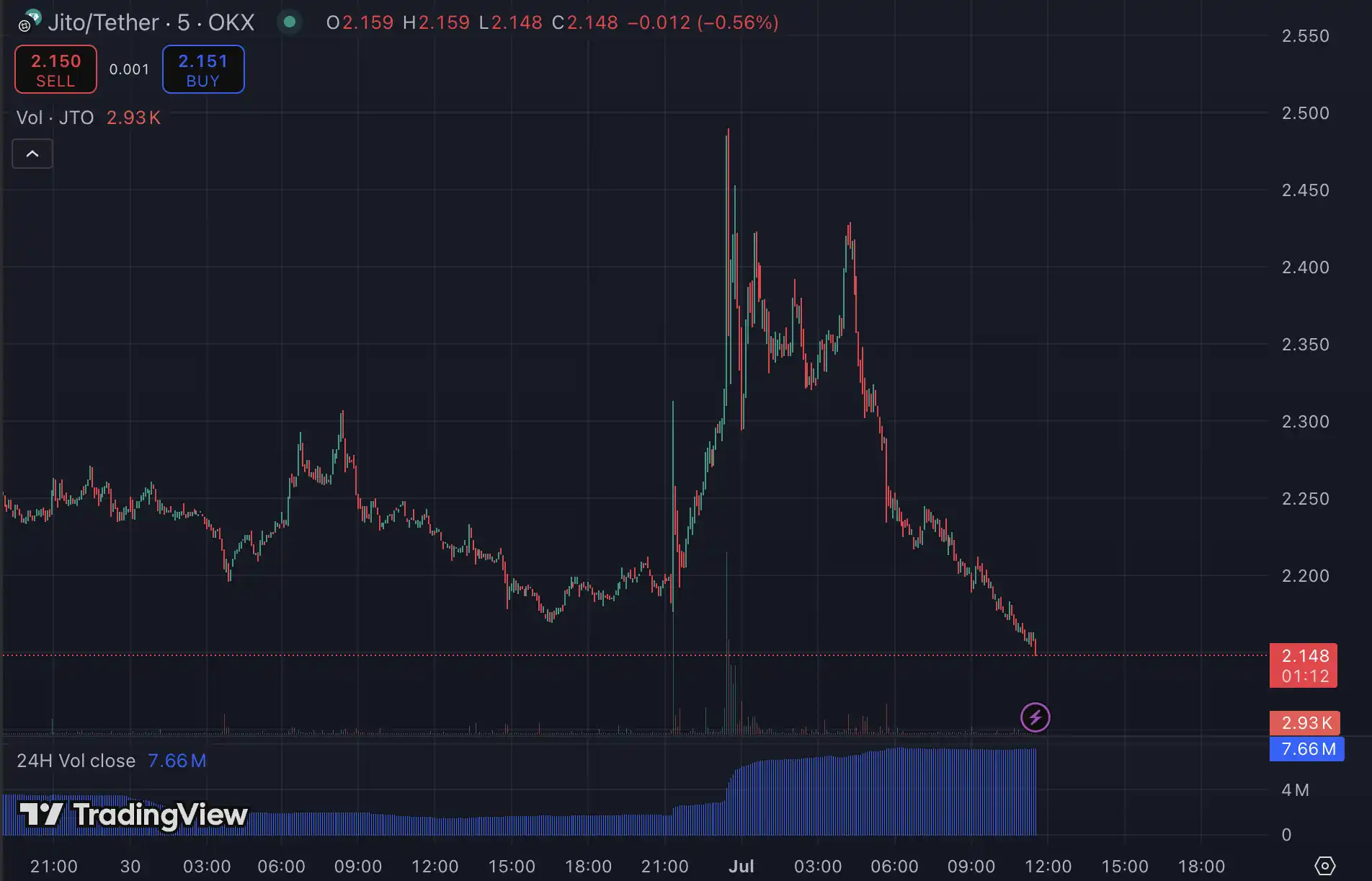 Solana现货质押ETF获批 美股SOL概念股投资机会解析