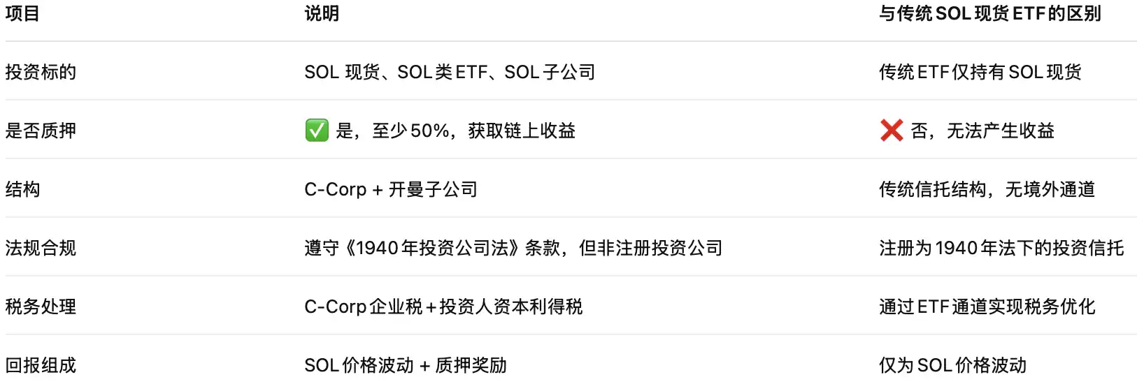Solana现货质押ETF获批 美股SOL概念股投资机会解析