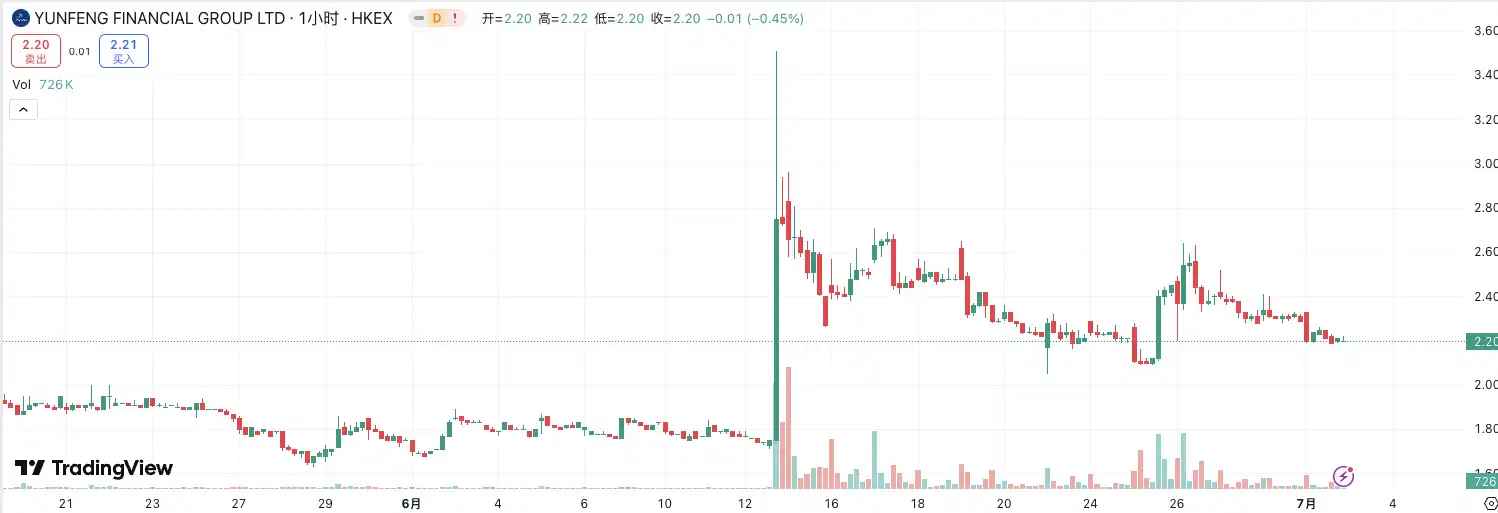 德林控股RWA战略引爆股价狂飙15% 港股资产革命加速
