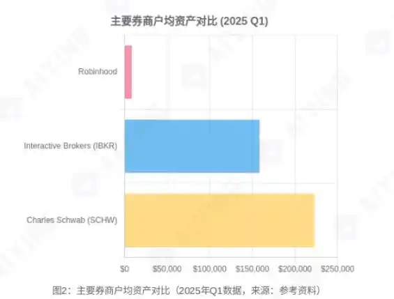 Robinhood加密战略揭秘：从Meme股推手到RWA先锋的金融颠覆之路