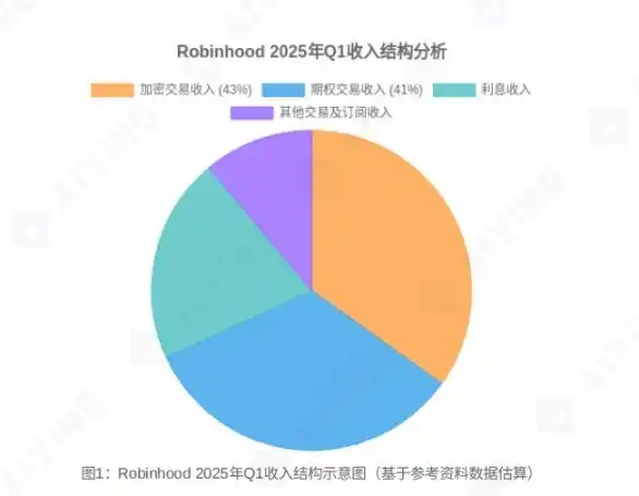 Robinhood加密战略揭秘：从Meme股推手到RWA先锋的金融颠覆之路