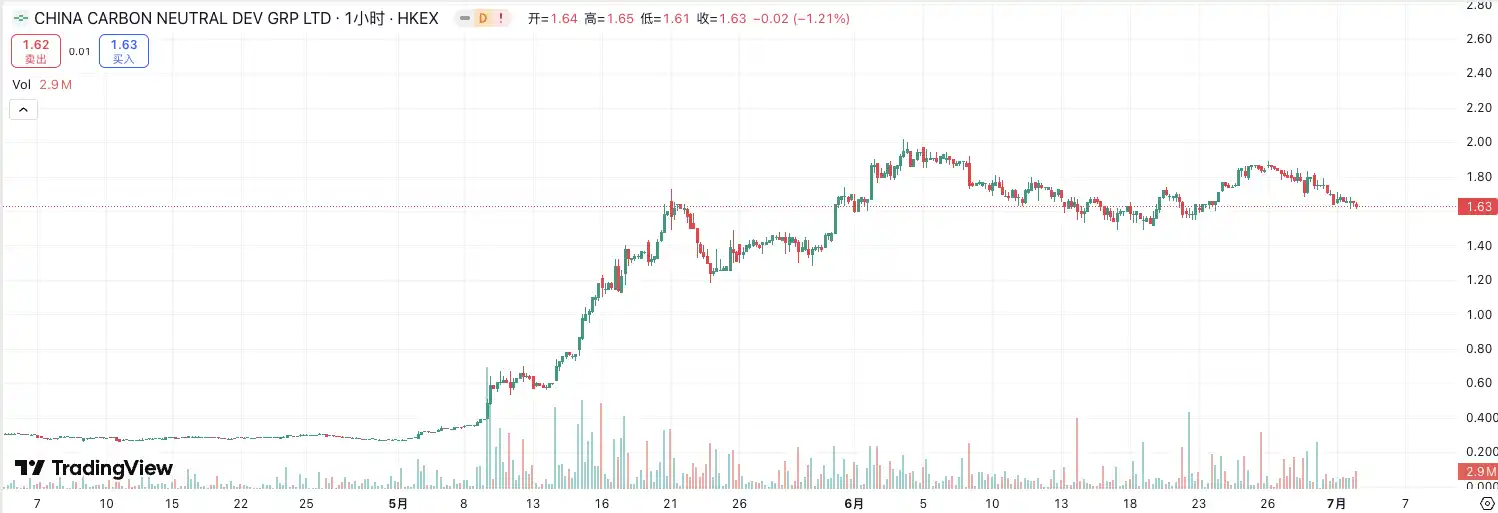 德林控股RWA战略引爆股价狂飙15% 港股资产革命加速