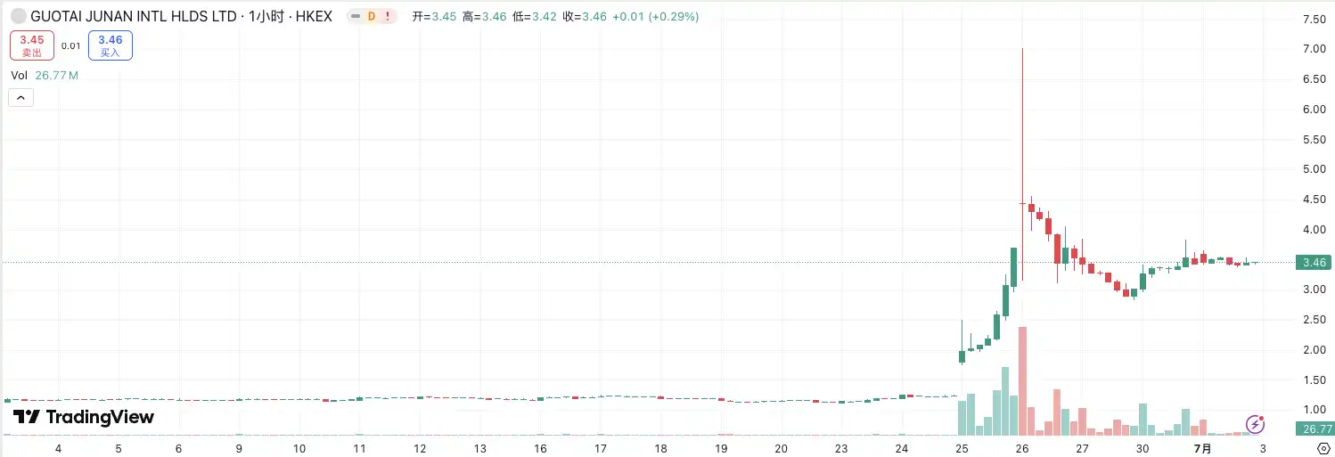 德林控股RWA战略引爆股价狂飙15% 港股资产革命加速