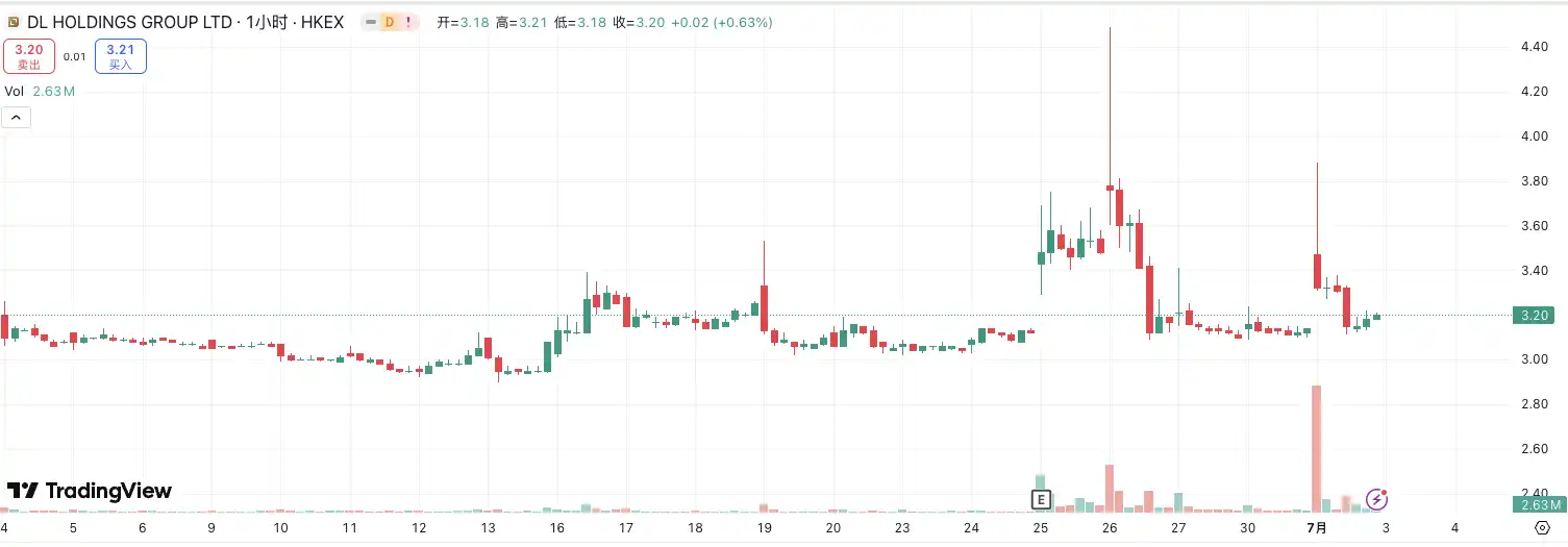 德林控股RWA战略引爆股价狂飙15% 港股资产革命加速