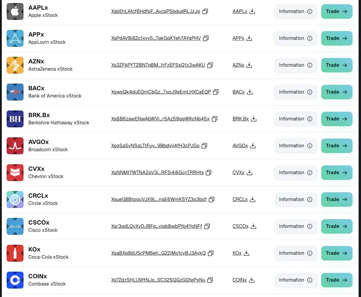 xStocks美股代币交易全解析10个关键问题解答