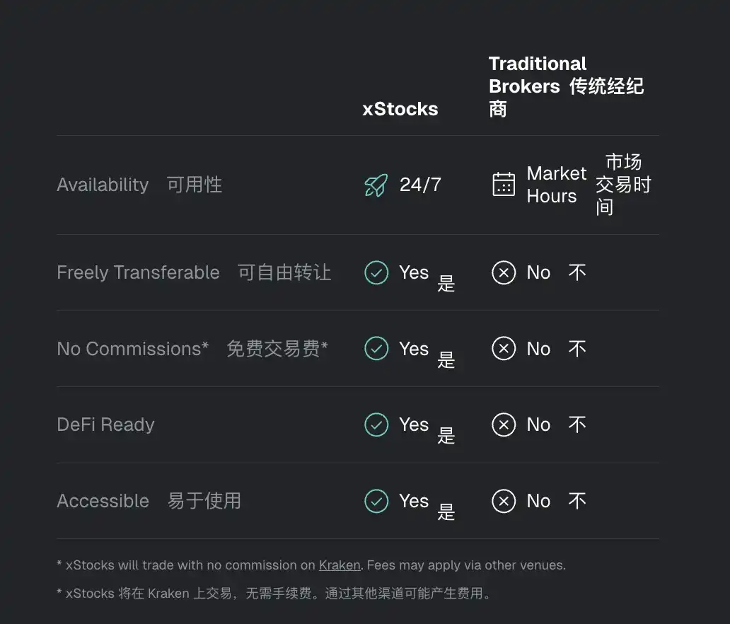 xStocks美股代币交易全解析10个关键问题解答