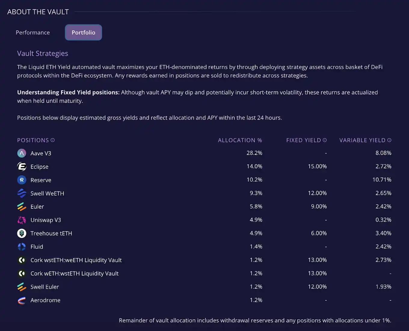 Etherfi Cash卡深度测评：返现生息支付安全全面解析