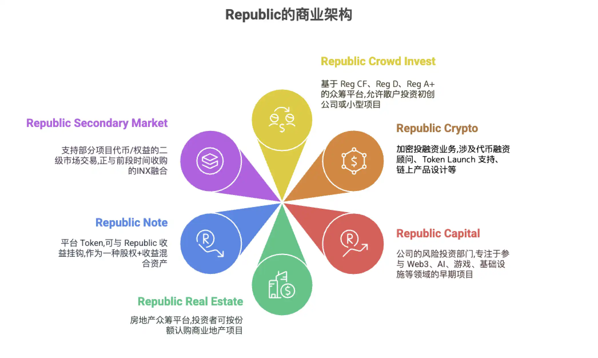 Republic平台如何让你投资Figma等未上市公司股权