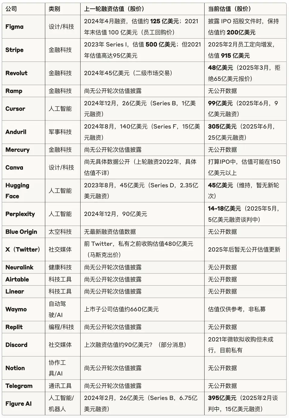 Republic平台如何让你投资Figma等未上市公司股权