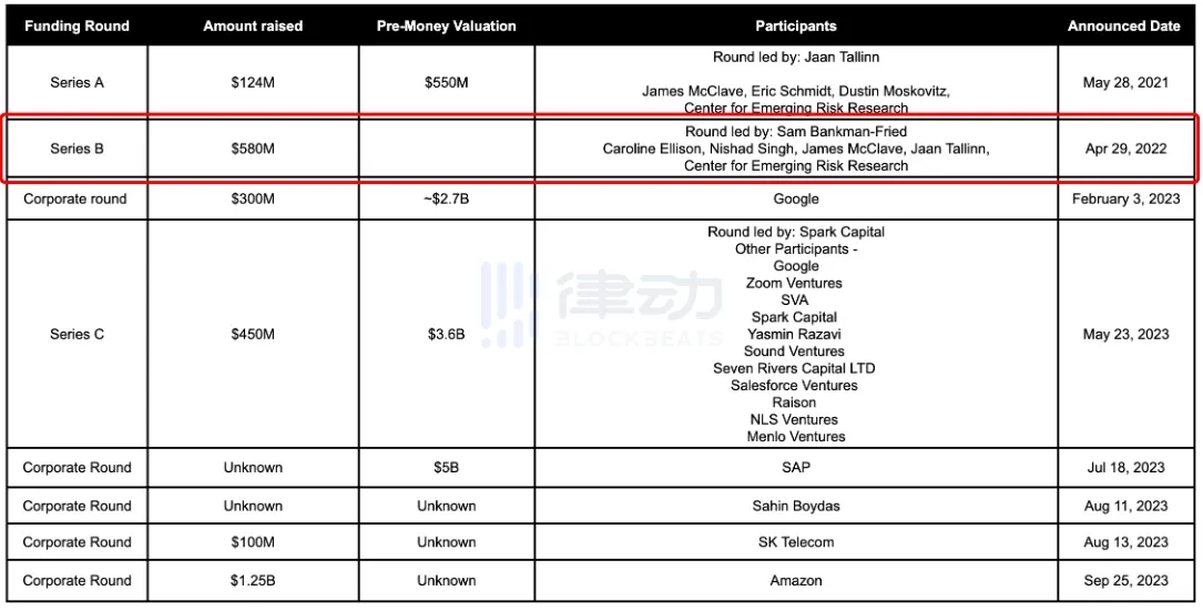 FTX破产律师狂赚2.5亿！中国受害者索赔或被没收？