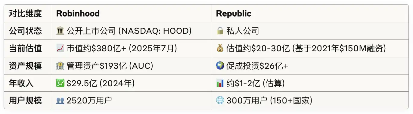Republic平台如何让你投资Figma等未上市公司股权