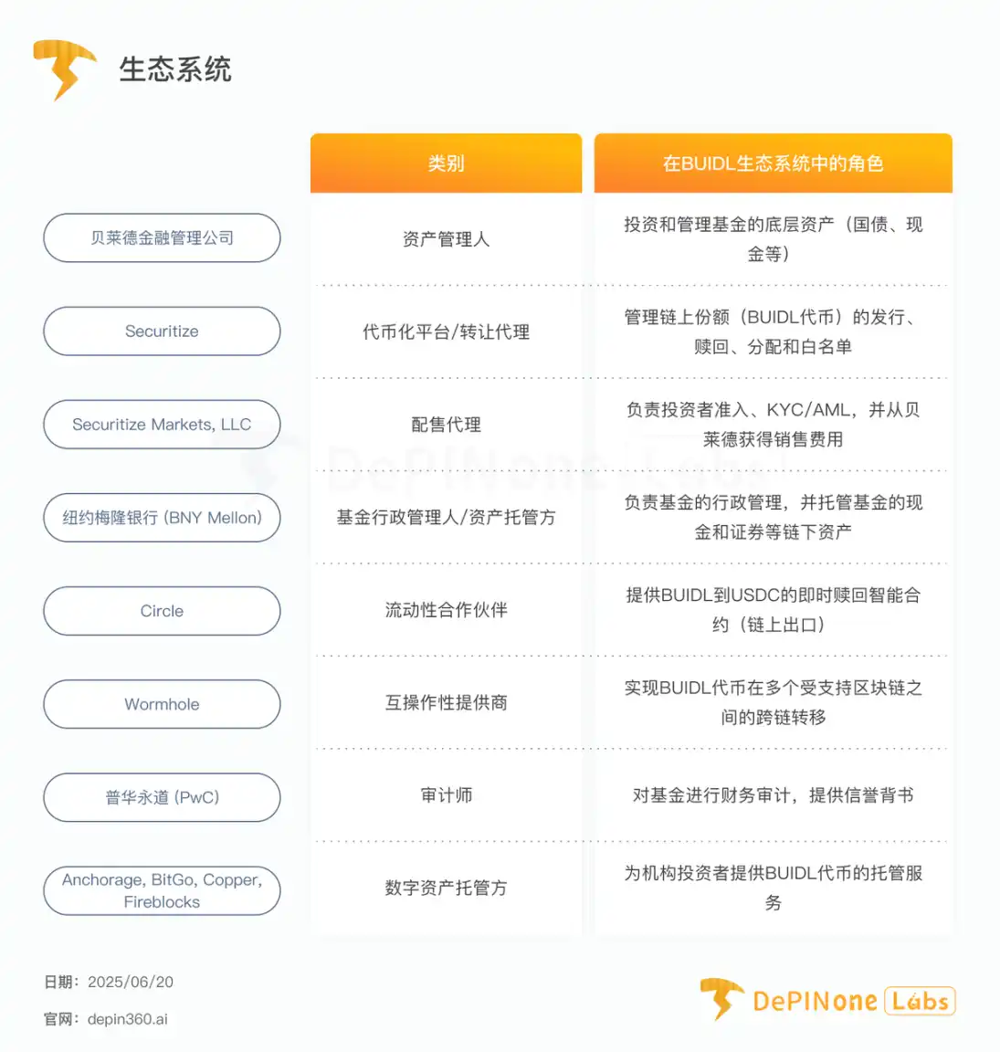 贝莱德BUIDL基金深度解析：重塑RWA代币化格局
