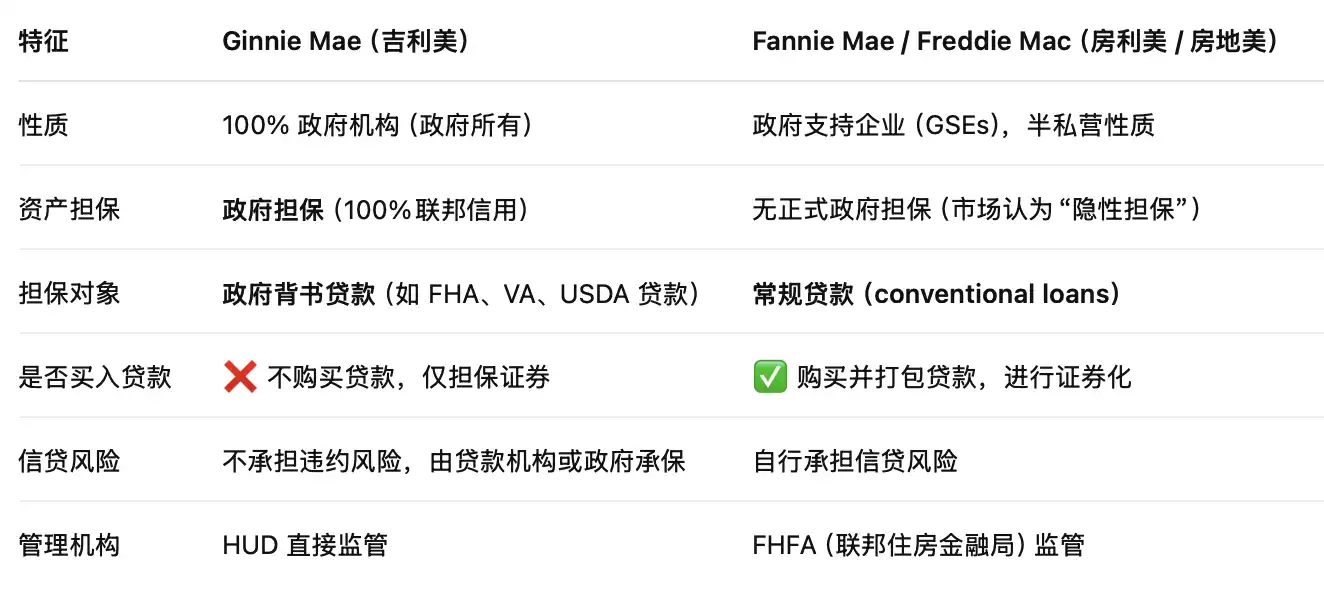 比特币房贷，一个6.6万亿美元的新蓝海