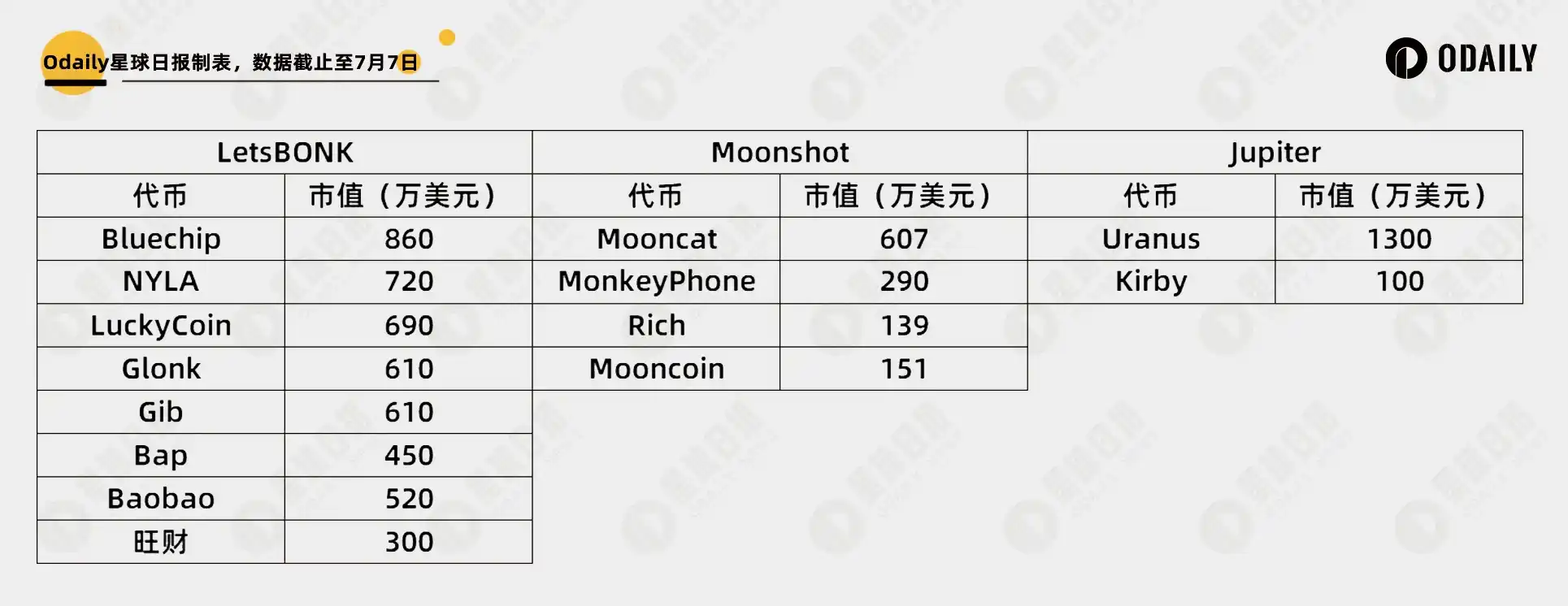 后Pump时代官办平台火热概念解析
