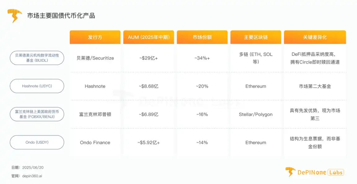 贝莱德BUIDL基金深度解析：重塑RWA代币化格局