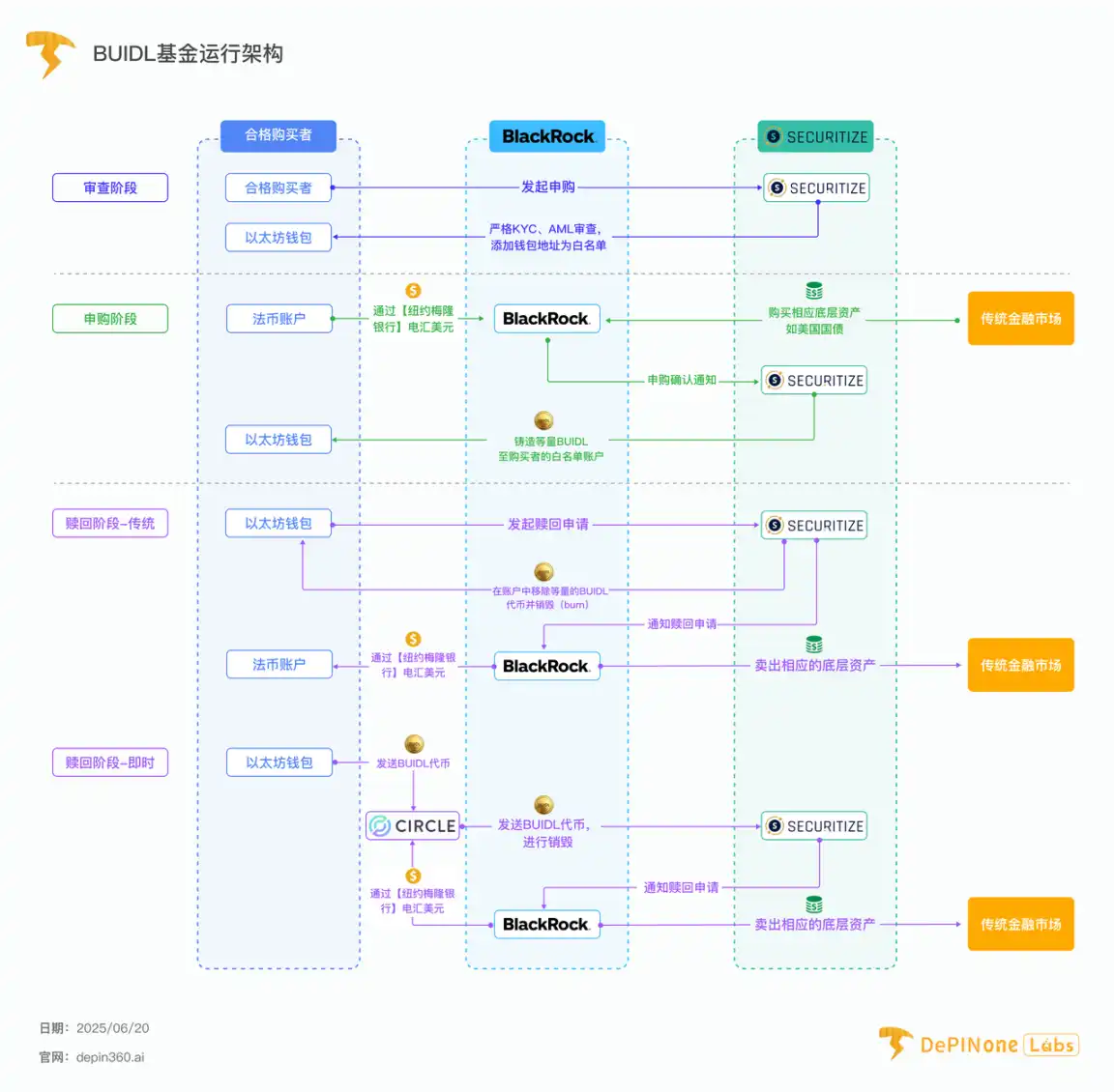 贝莱德BUIDL基金深度解析：重塑RWA代币化格局