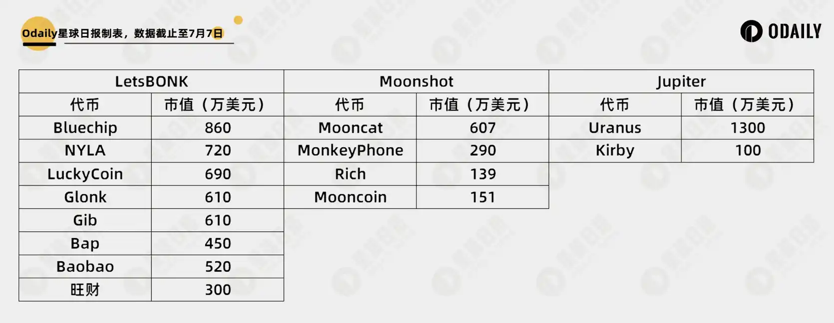 后Pump时代官办平台火热概念解析