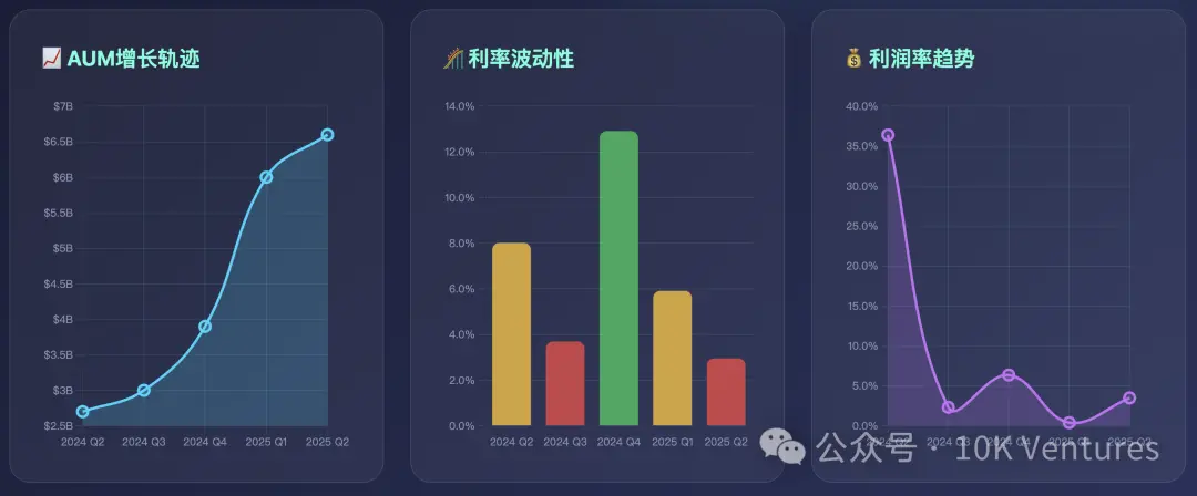 稳定币发展简史