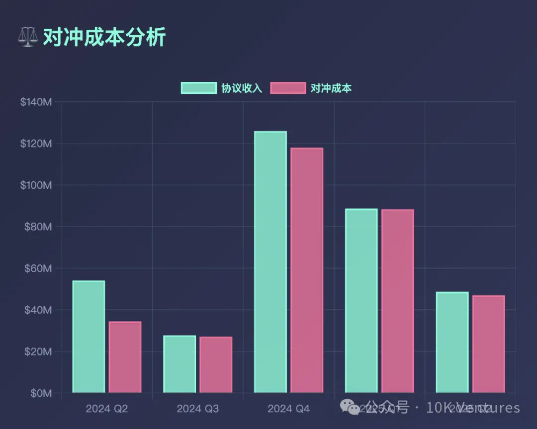 稳定币发展简史