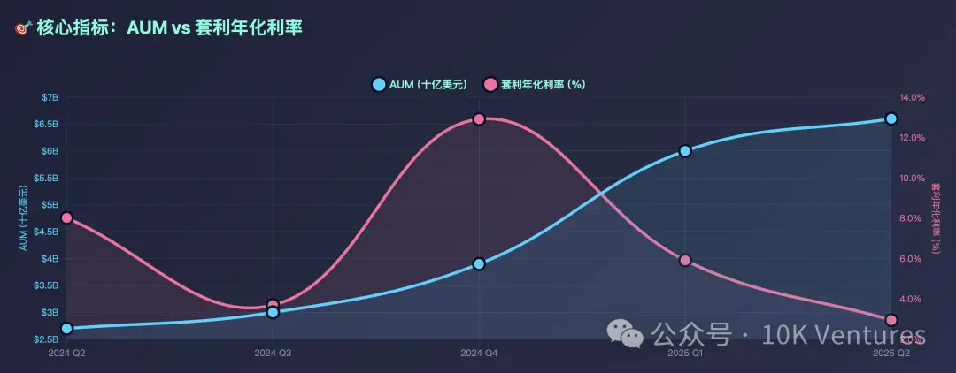 稳定币发展简史