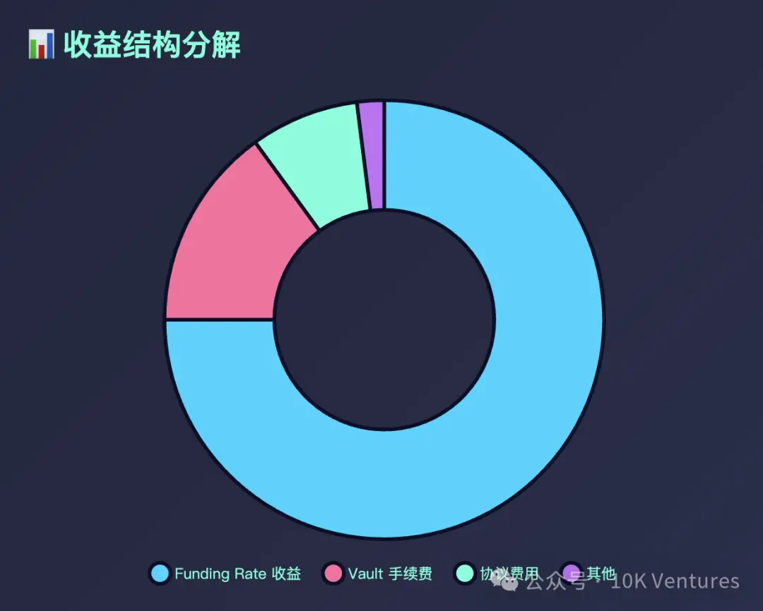 稳定币发展简史