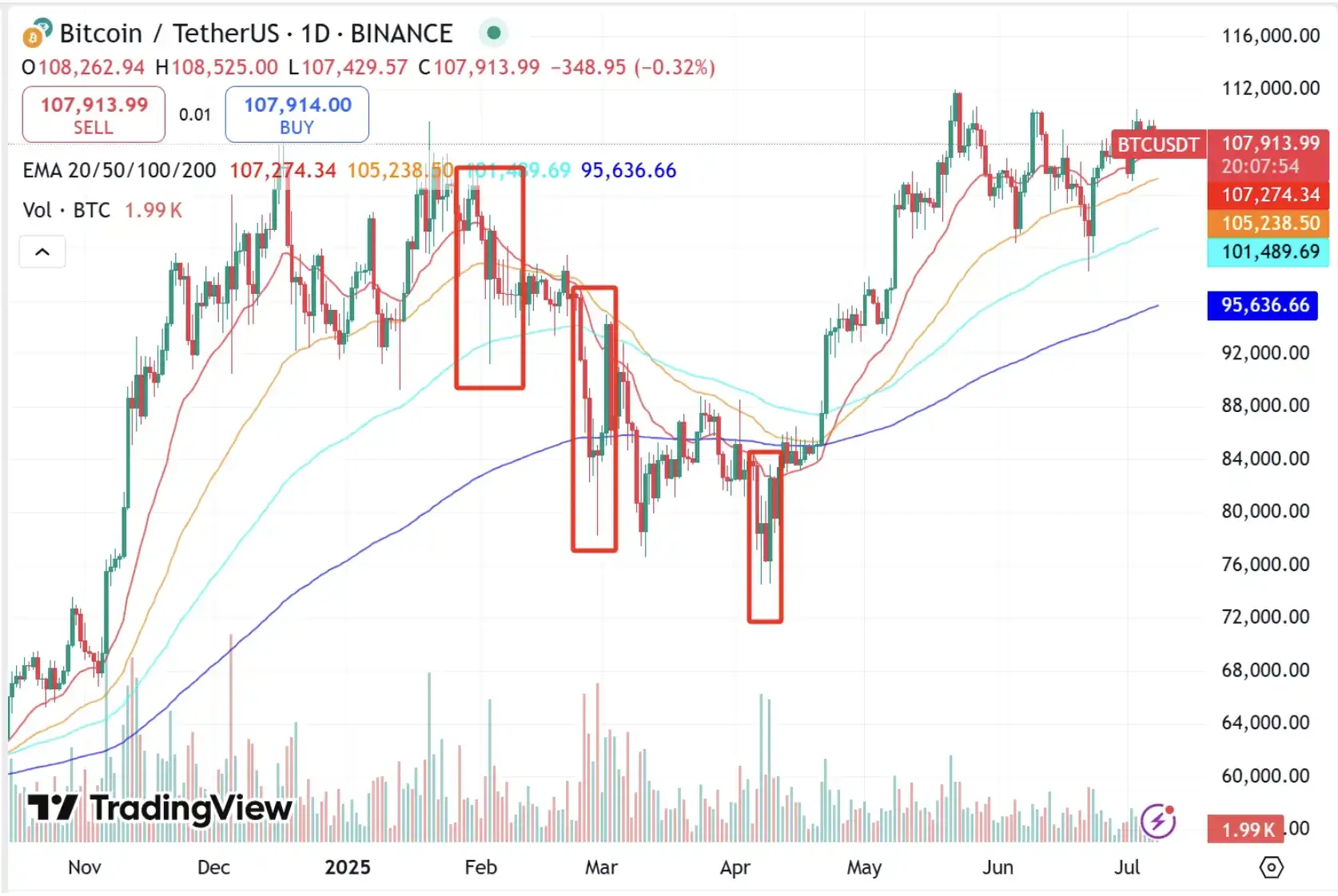 Strategy暂停增持BTC
