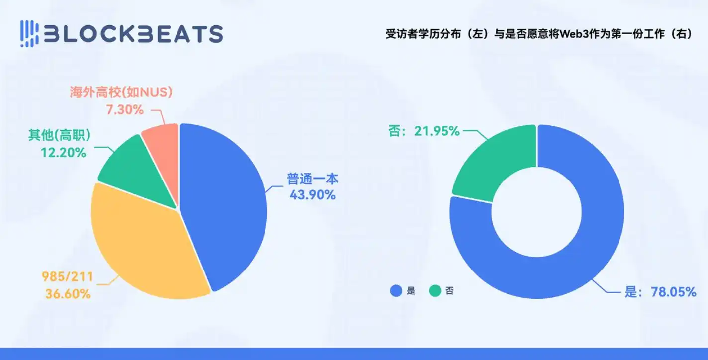025Web3求职市场深度解析：高学历人才涌入如何突围"