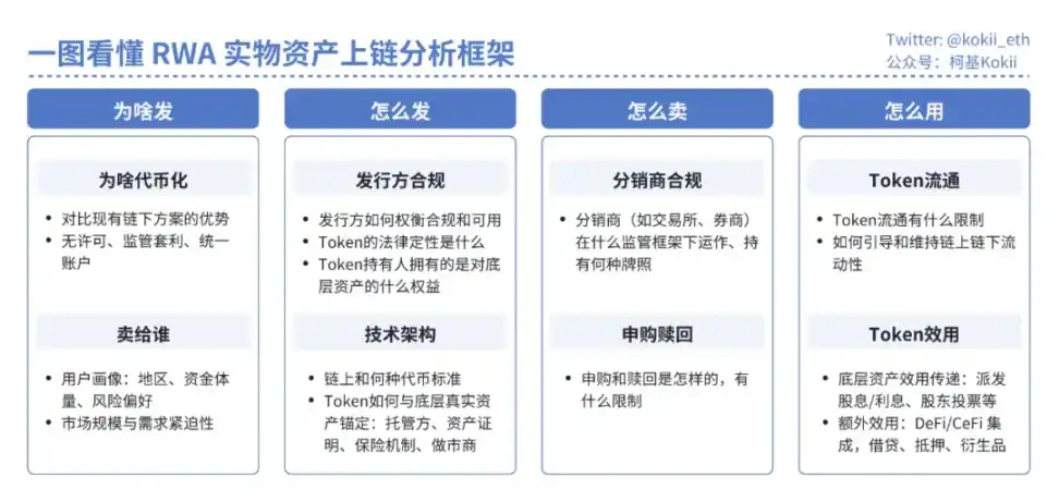 美股代币化困境与未来突破之路
