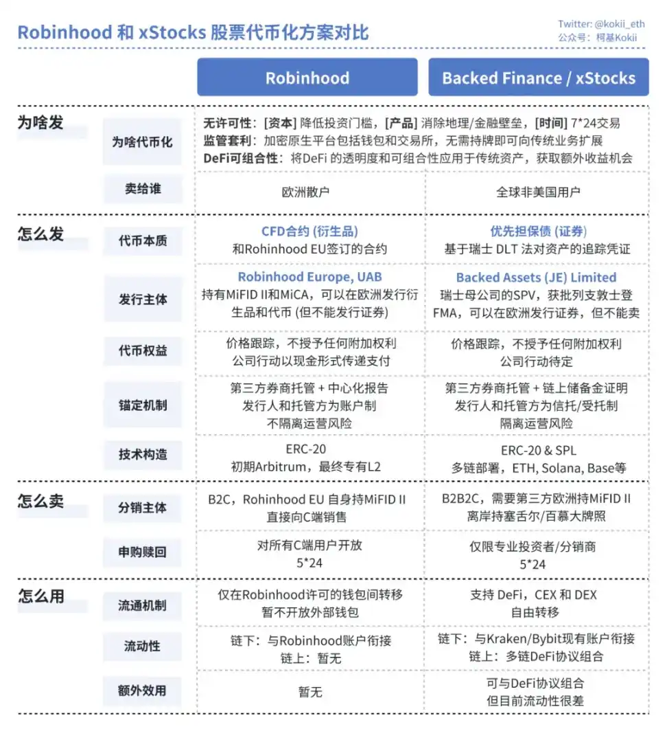 美股代币化困境与未来突破之路