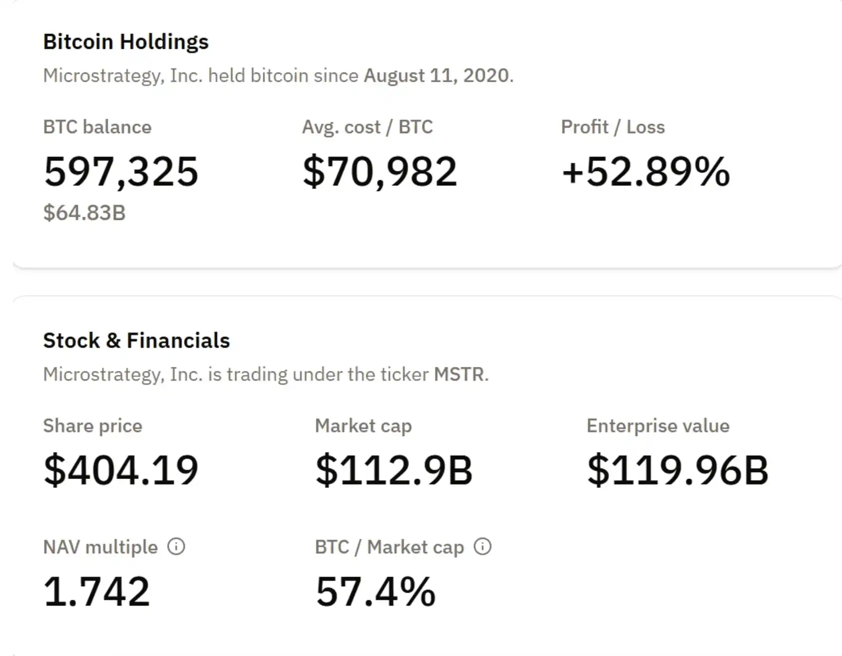 Strategy暂停增持BTC