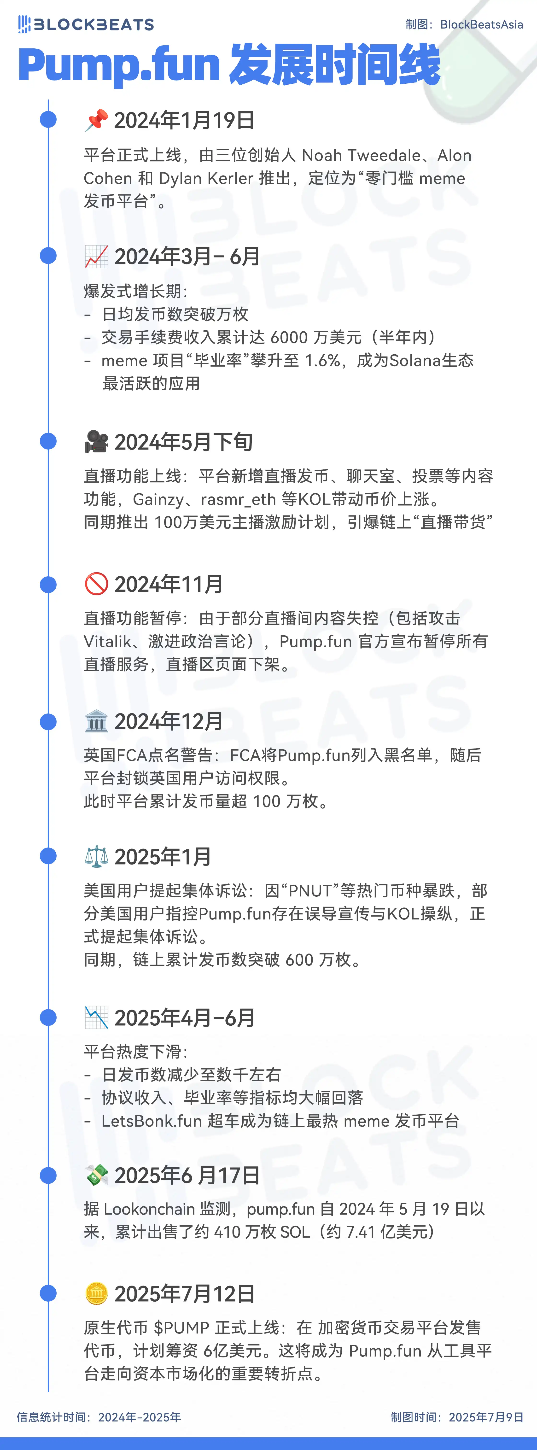 Pump.fun发币40亿估值引争议Meme赛道拐点还是终局