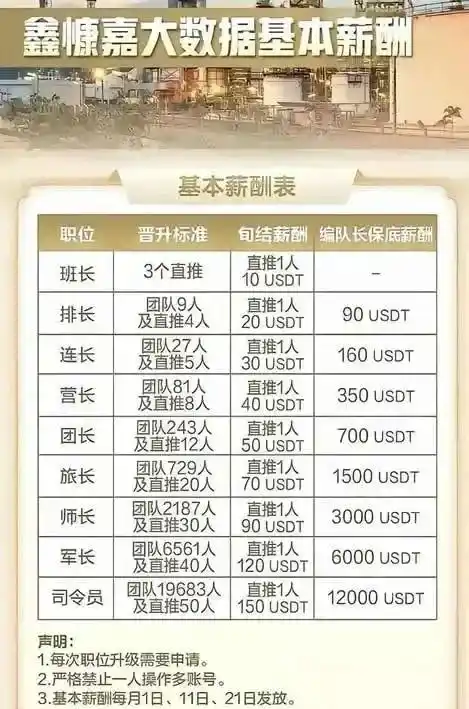 鑫慷嘉130亿骗局揭秘：稳定币外衣下的庞氏骗局真相