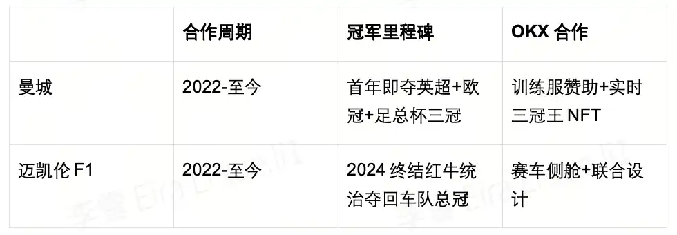 OKX赞助玄学揭秘：曼城三冠加冕与迈凯伦九年荒终结背后的冠军密码