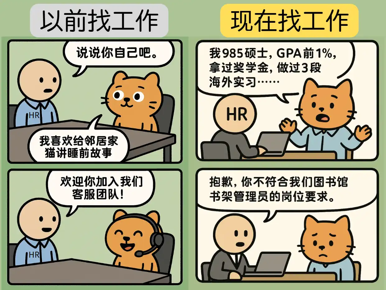 025Web3求职市场深度解析：高学历人才涌入如何突围"